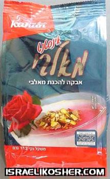 Kahan malabi
